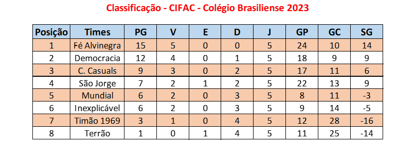 Tabela CIFAC - Colégio Brasiliense 2023