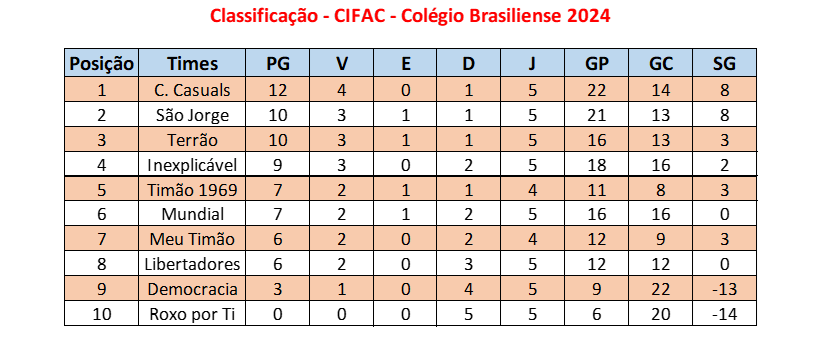 Tabela CIFAC - Colégio Brasiliense 2024