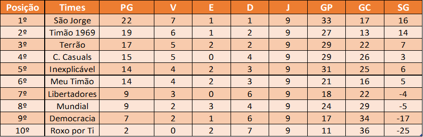 Classificação - 1º Turno - CIFAC 2024 - SUB-11