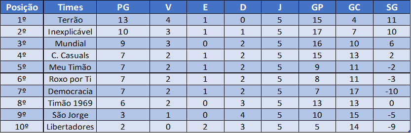 5ª Rodada (2º Turno) - CIFAC 2024 - SUB-11