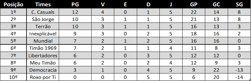 6ª Rodada - CIFAC 2024 - SUB-11