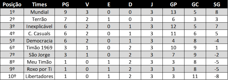 Classificação - CIFAC - 2º Turno