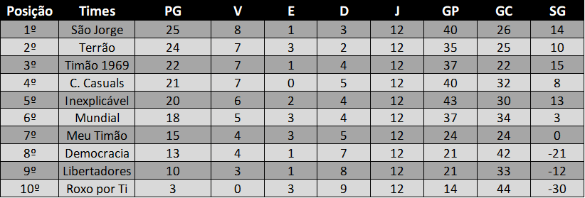 Classificação Geral