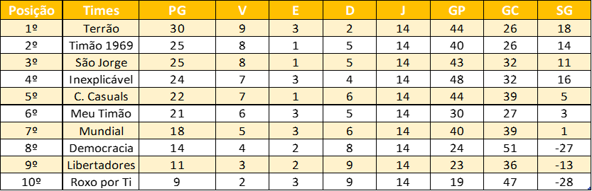 Classificação Geral - CIFAC 2024 - SUB-11
