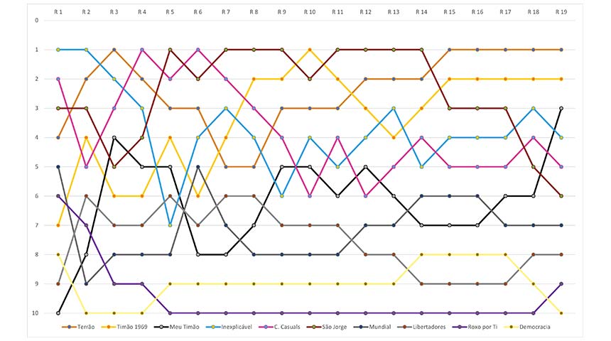Evolução Classificação Geral